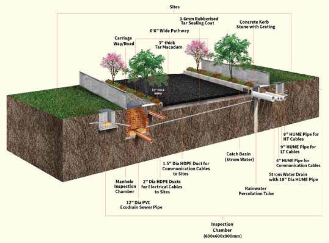 Spa Ecocity Plots Bangalore - Image 3